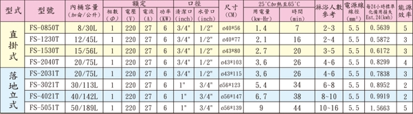 5-5