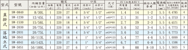 7-7