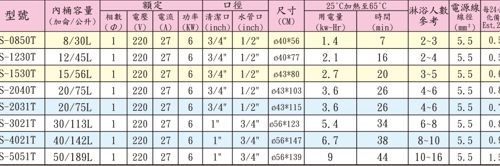 5-5